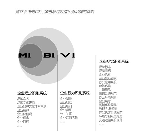 企业文化研究策划宣贯落地建设